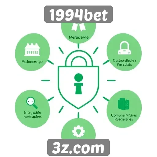 Recursos de segurança no site 1994bet
